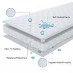 ⁦ملف واقي فرشة من لوفينا⁩ - الصورة ⁦5⁩