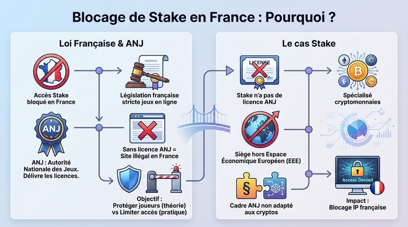 Stake casino en ligne, casino stake